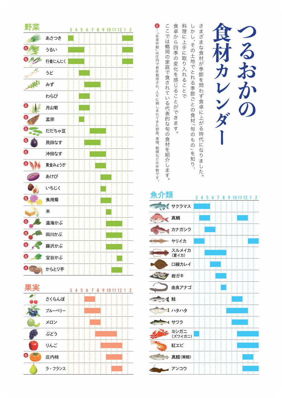 つるおかの食材カレンダー